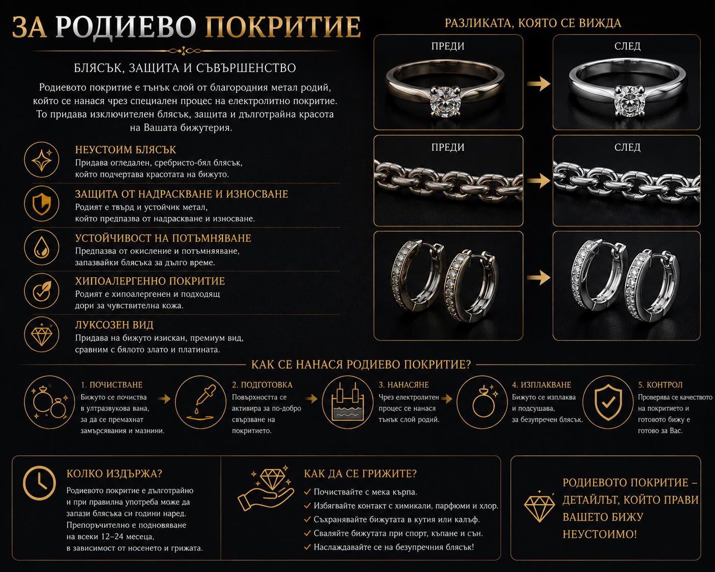 Building and reinforcing a jewel